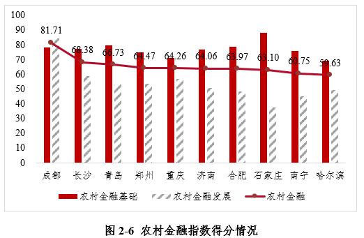 最新全球金融指数中国城市排名,全国金融指数排名
