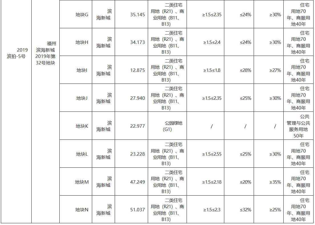 金茂竞得无锡1宗商住地,金茂竞得郑州一地块