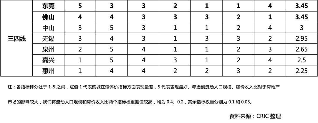深度研究｜流动人口调研：七成以上租房，深汉莞购房意愿最强