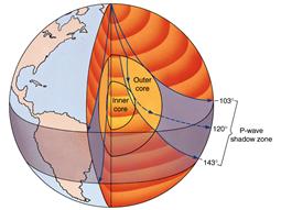 认识我们的地球,看看我们的地球讲了什么故事