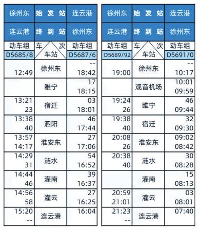 @宿迁人出游说走就走！这份高铁出行全攻略请收好