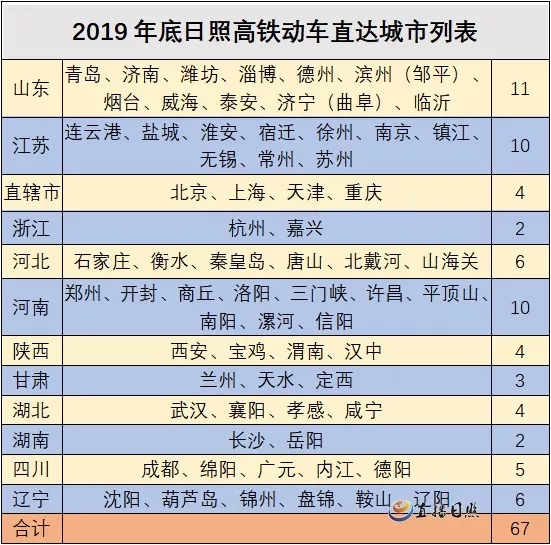 兰州到日照高铁票价,兰州到西安高铁票价一等座