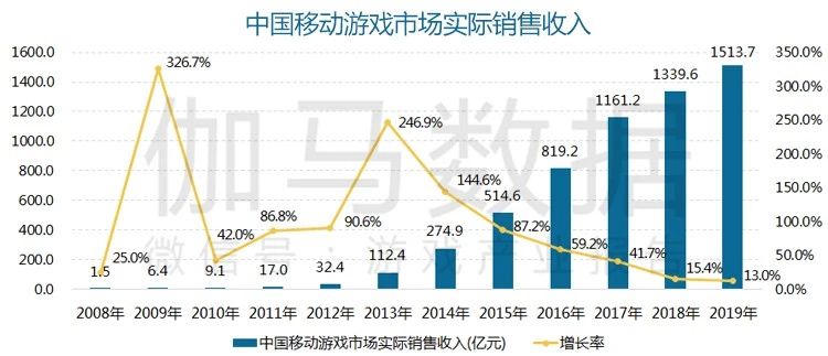 2019手游新游发布表,2019年新游排行榜