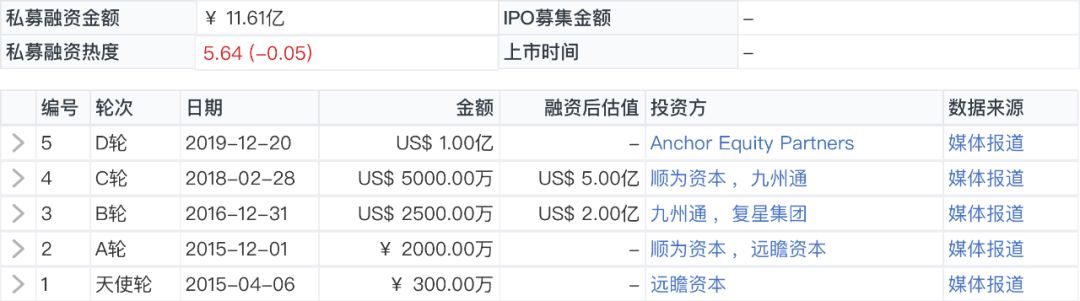 纺织品B2B平台「百布」完成3亿美元D轮融资，DST领投、中金共投｜鲸准交易速递