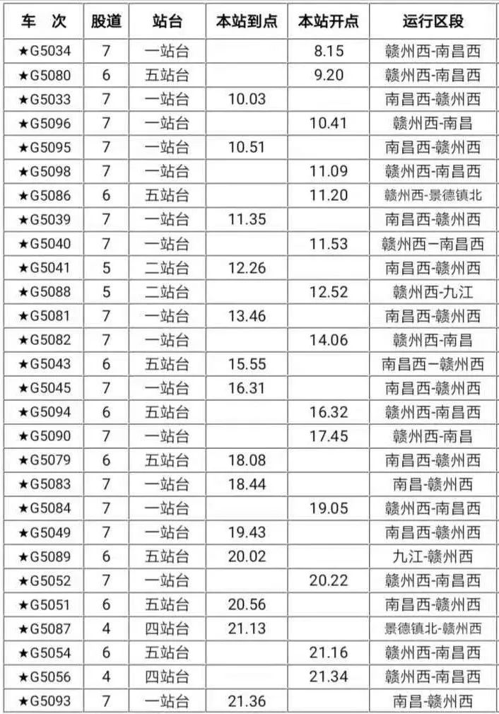 昌赣高铁最新消息,昌赣高铁票价公布