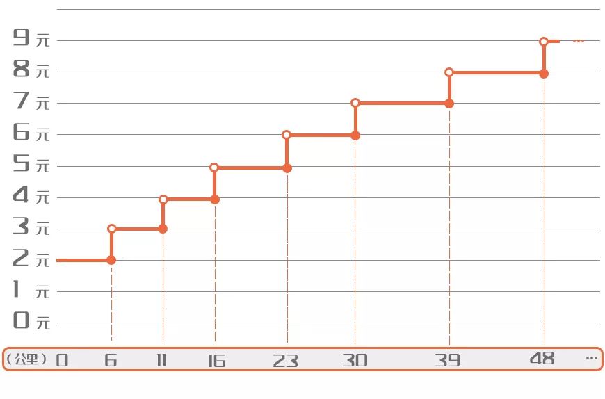 60秒“坐完”3号线！我们发现这个秘密...
