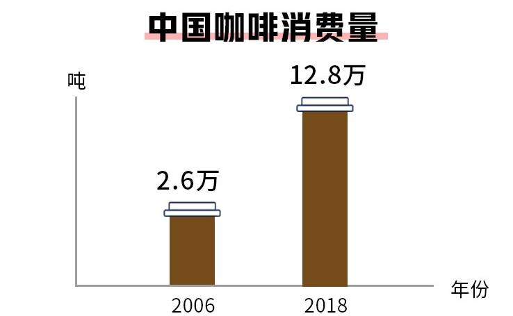 年轻人喝咖啡的偏方,咖啡是年轻人给自己抓的中药