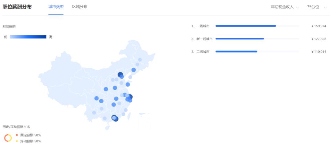 医药代表最新动态,最新医药代表薪酬公开