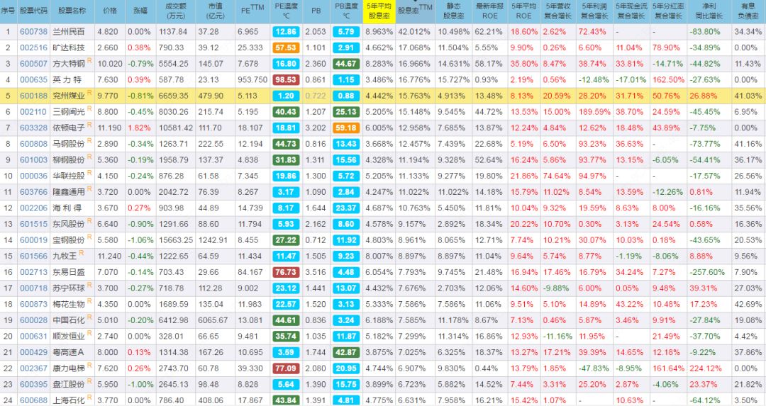 安信证券新手策略,安信证券盈利图