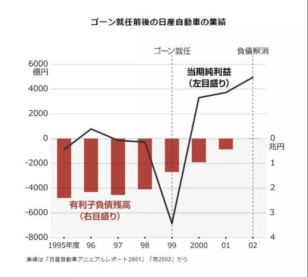 为什么日本人讨厌戈恩,戈恩逃离日本真实原因