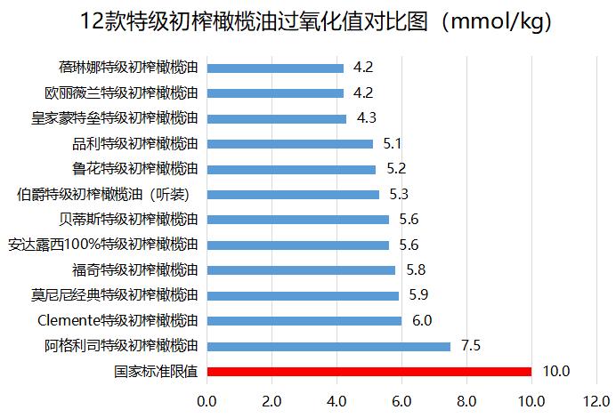 最好的橄榄油怎么选才最好,橄榄油你真的买对了吗