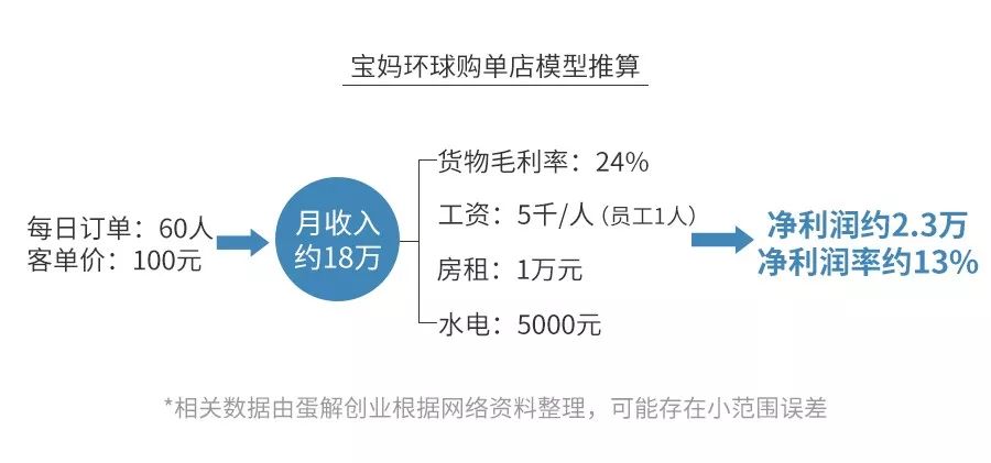现在母婴店真的那么赚钱吗,母婴暴利是真的吗