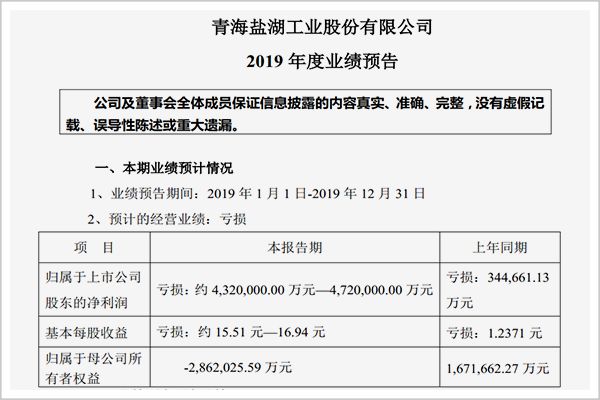 a股亏损排行榜,a股亏损最惨的季报
