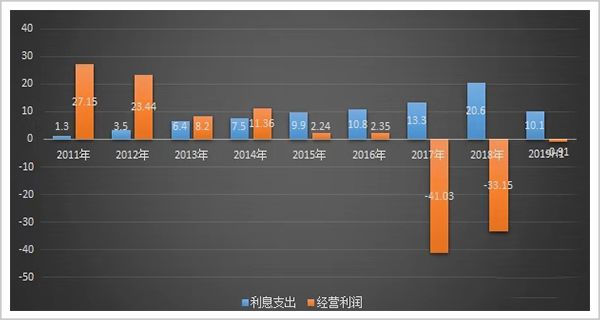 a股亏损排行榜,a股亏损最惨的季报