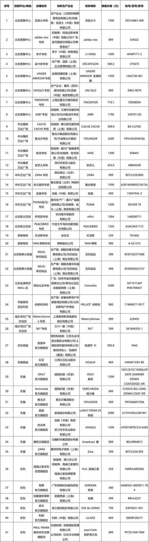 杉杉羽绒服和雅鹿羽绒服哪个好,北面巅峰羽绒服测评