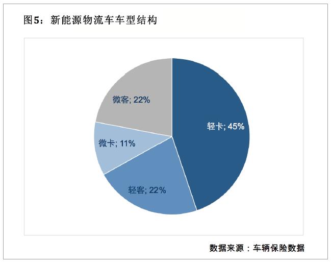 快递配送行业发展前景,快递揽收如何规划