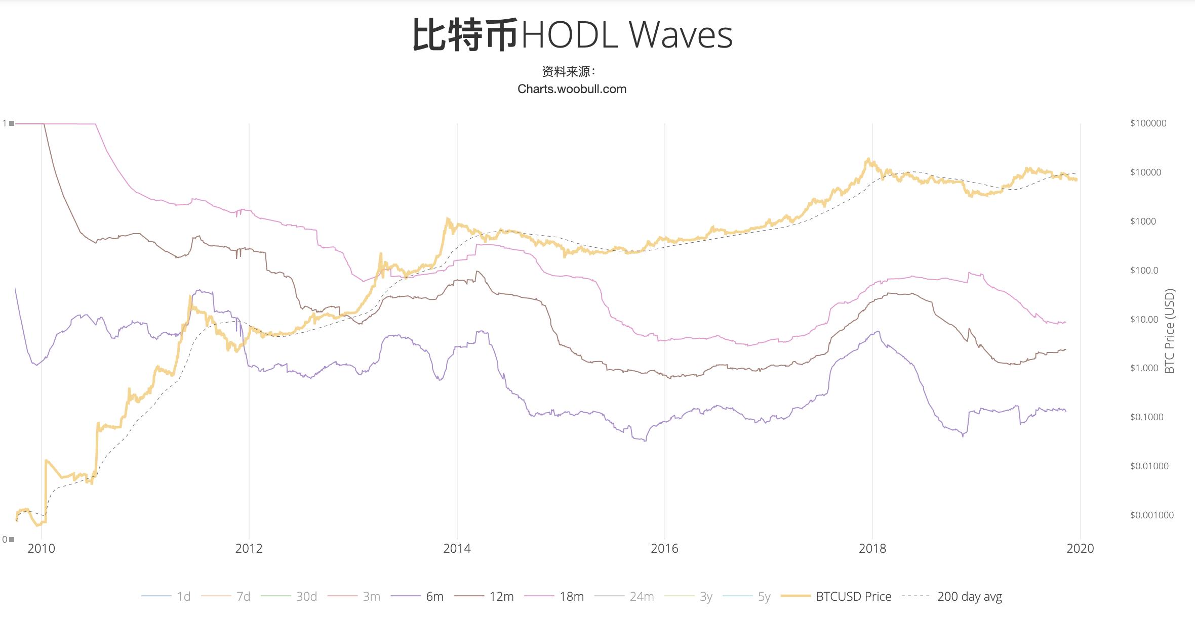 *币特比**是无国界的，但定价权是有国界的