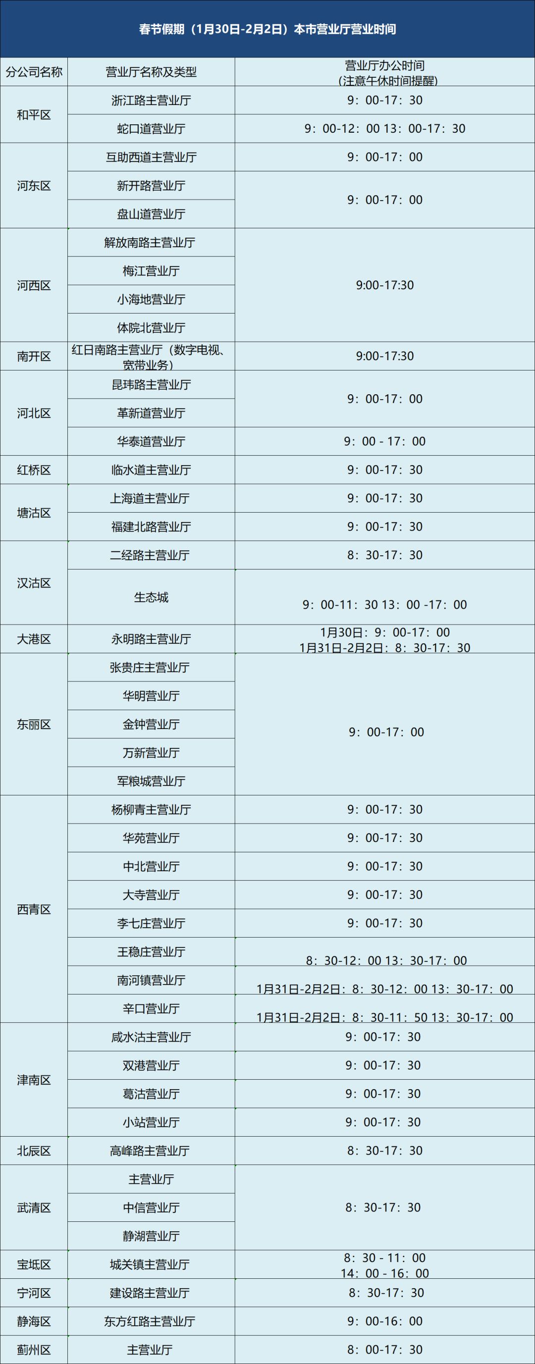 有线电视宽带故障怎么回事,移动宽带电视机顶盒故障