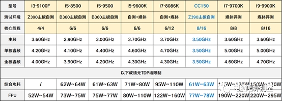 intelc150,intel处理器15和17哪个好