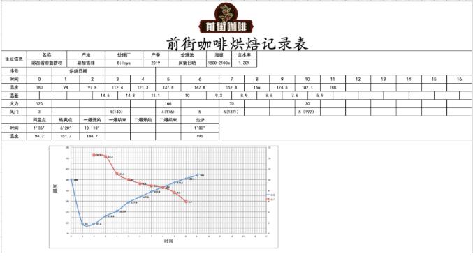 咖啡知识与调酒,耶加雪菲咖啡豆适合什么冲泡方法