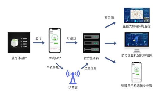 齐鲁股权挂牌企业“蓝创科技”亮出防疫“杀手锏”