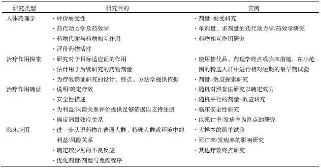 治疗性疫苗,全球最新hsv2治疗性疫苗