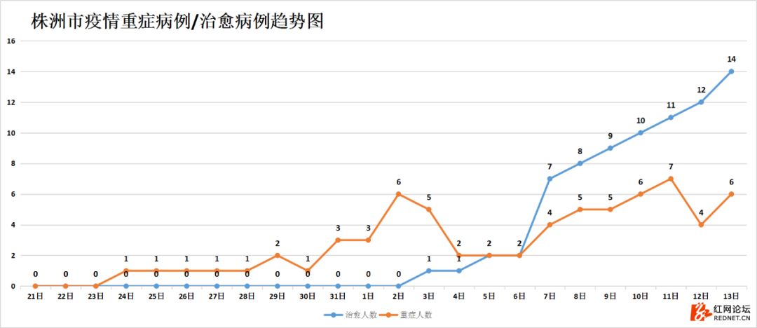 湖南抗癌18年奇迹康复,湖南最新治愈出院率