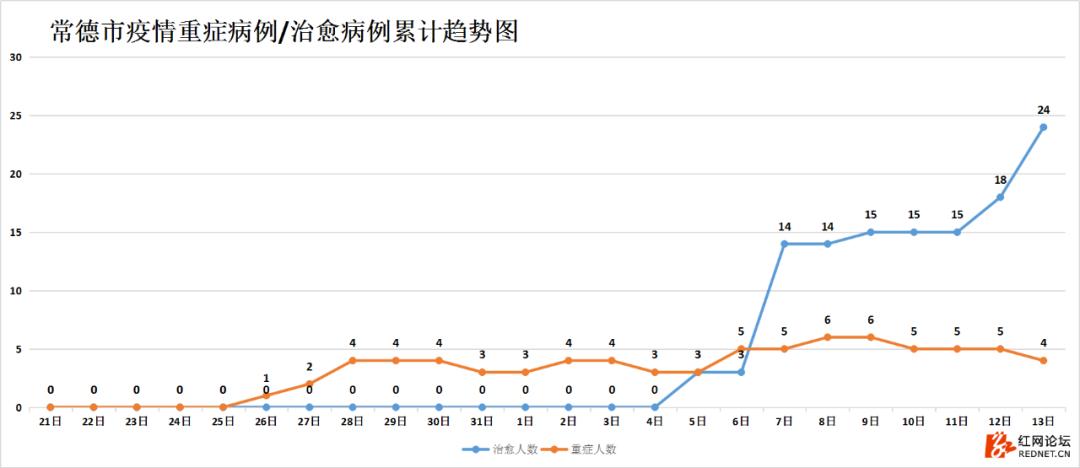 湖南抗癌18年奇迹康复,湖南最新治愈出院率
