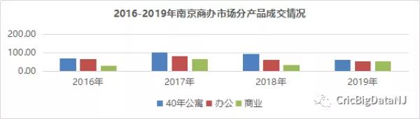以租养贷是正规公寓吗,公寓以租养贷适合投资吗