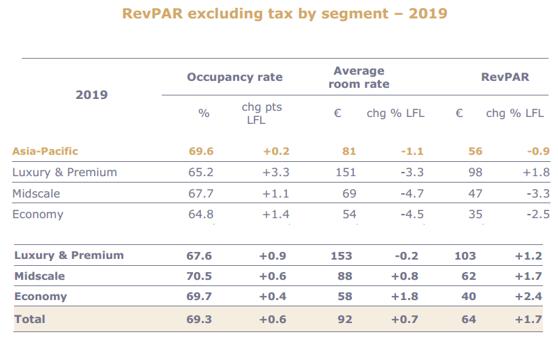 雅高中国新开业酒店,雅高旗下大中华区高端酒店