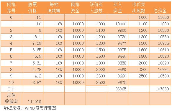 市场暴跌基金亏损的最佳解决方法,市场下跌亏损了定投应该如何加仓