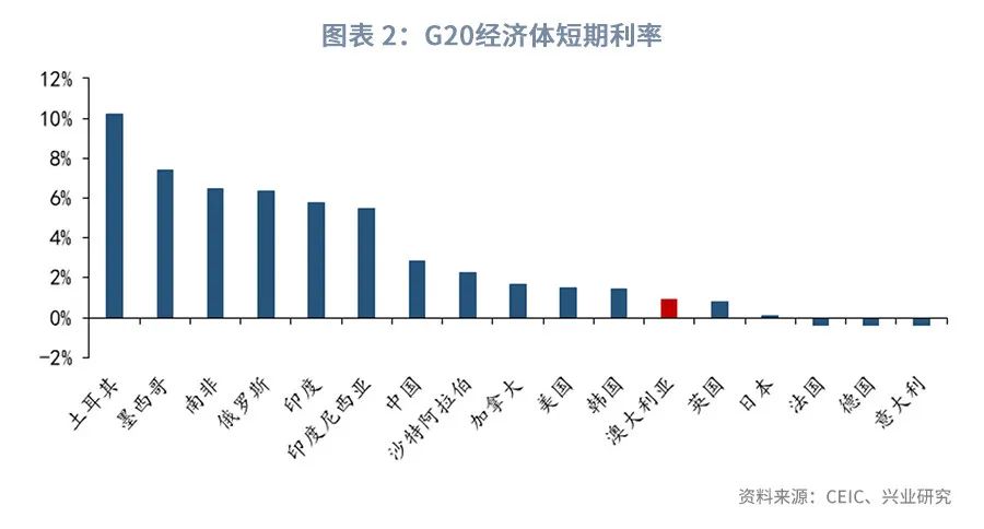 澳元汇率暴跌可以介入吗,澳元大跌可以买入吗