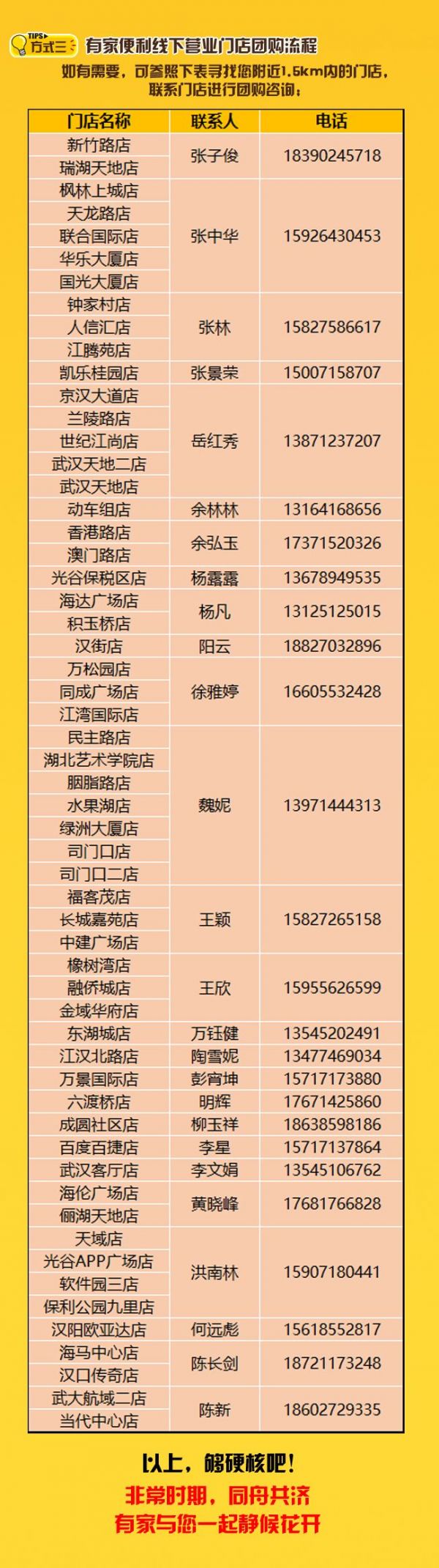 武汉社区团购全品类供应链,武汉市社区团购最新排名