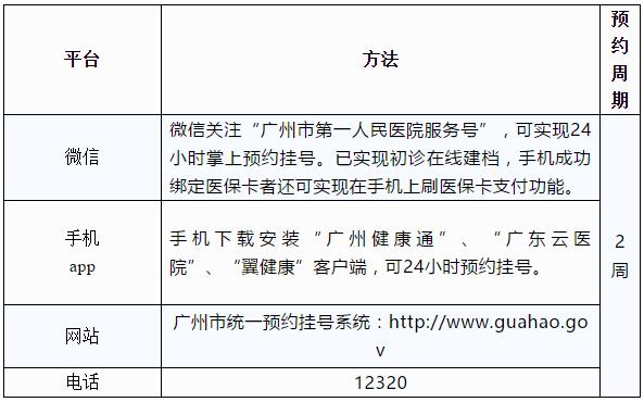 广州南沙第一人民医院微信预约,广州南沙人民医院挂号怎么预约