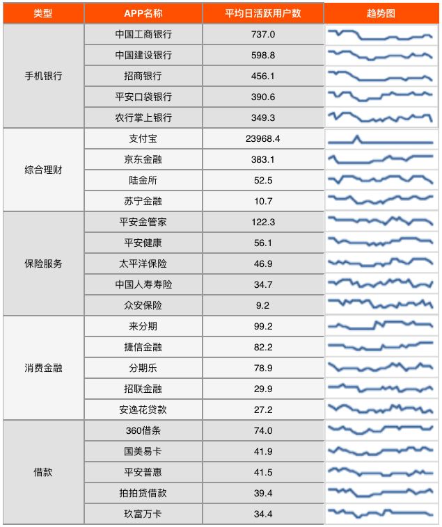 金融app排行榜前100名,金融类app排名2019