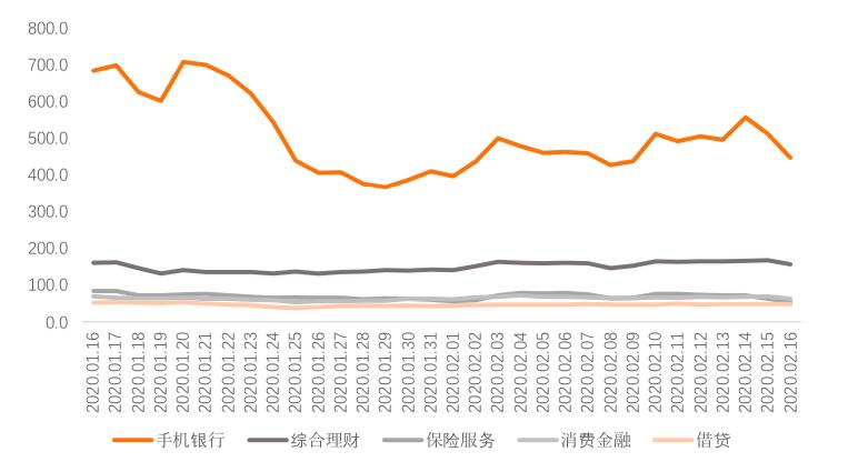 金融app排行榜前100名,金融类app排名2019