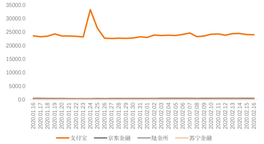 金融app排行榜前100名,金融类app排名2019