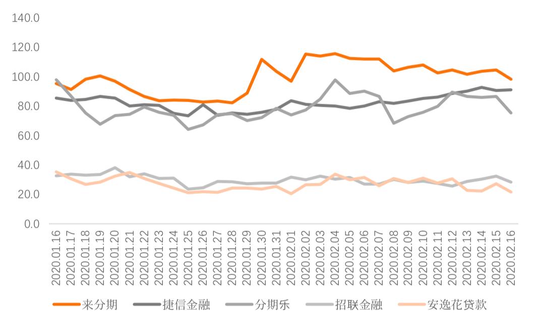 金融app排行榜前100名,金融类app排名2019