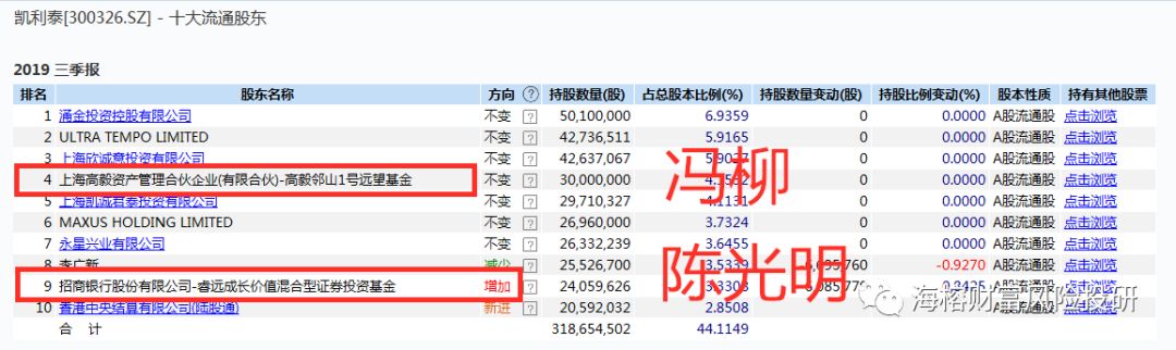 高瓴资本值得投资吗,高瓴资本为什么持续重仓格力