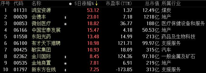 港股跌幅进一步扩大恒指跌逾2%,港股继续低走恒指现跌超1%