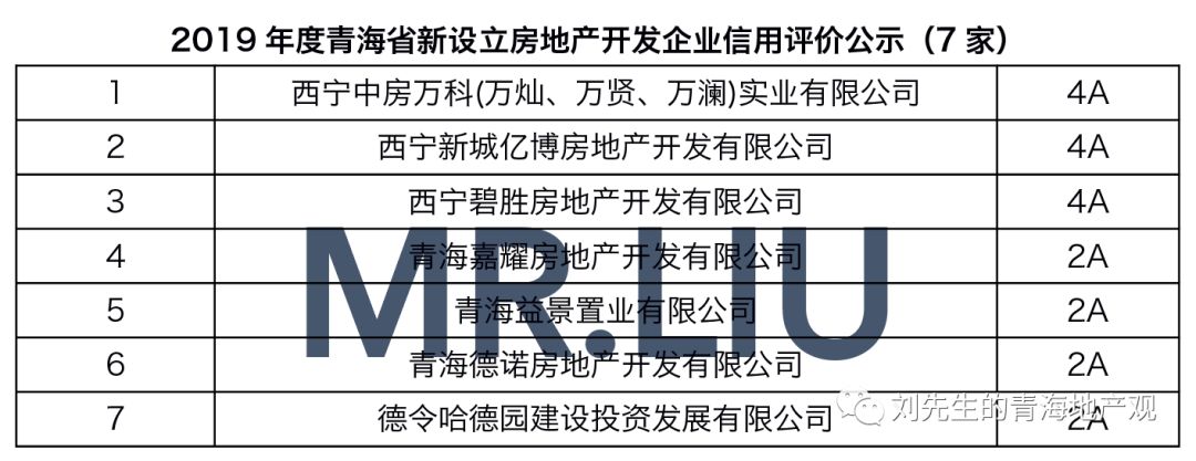 MR.LIU丨新入围3家！青海4A房企有望增至18家