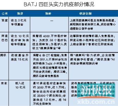 广东互联网公司累计捐资总额近48亿元