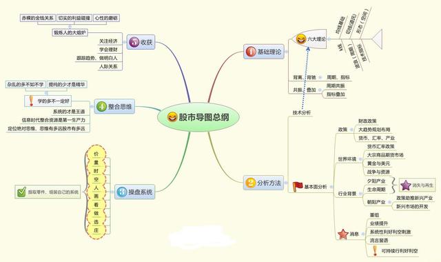 为什么股票下跌了股价会涨,股票成交量非常低说明了什么