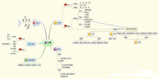为什么股票下跌了股价会涨,股票成交量非常低说明了什么