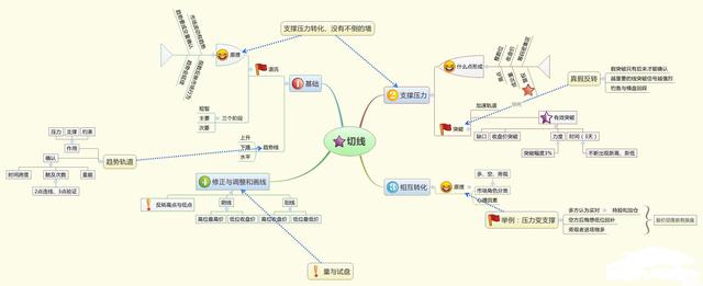 为什么股票下跌了股价会涨,股票成交量非常低说明了什么