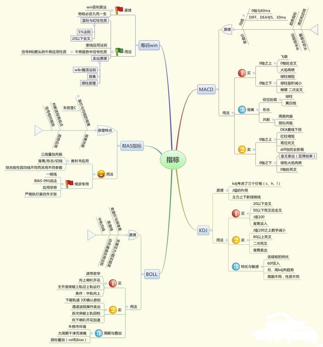 为什么股票下跌了股价会涨,股票成交量非常低说明了什么