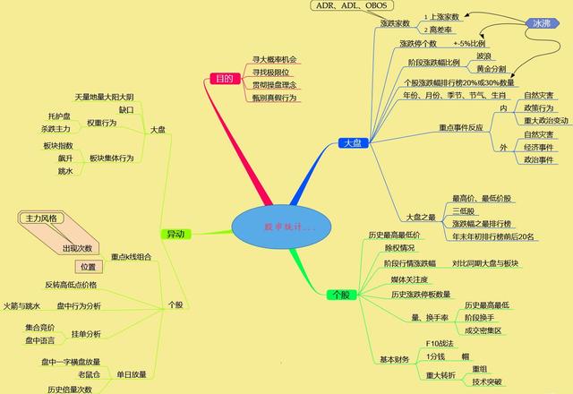 为什么股票下跌了股价会涨,股票成交量非常低说明了什么