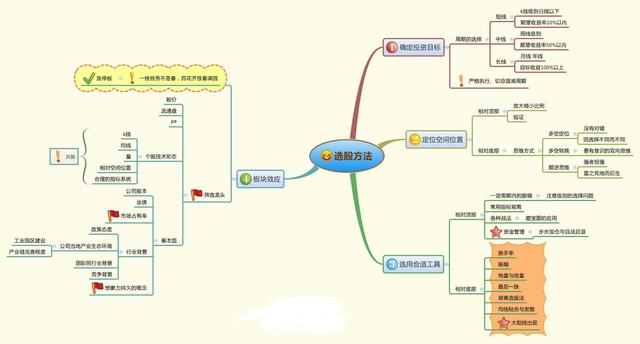 为什么股票下跌了股价会涨,股票成交量非常低说明了什么