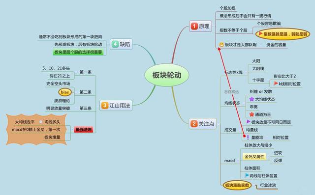 为什么股票下跌了股价会涨,股票成交量非常低说明了什么