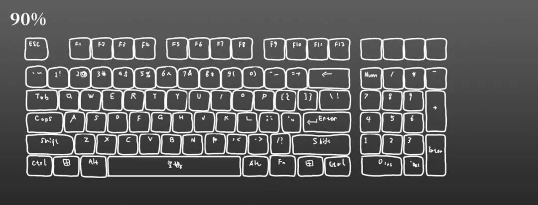 键盘小知识大全,键盘知识讲解与实操视频